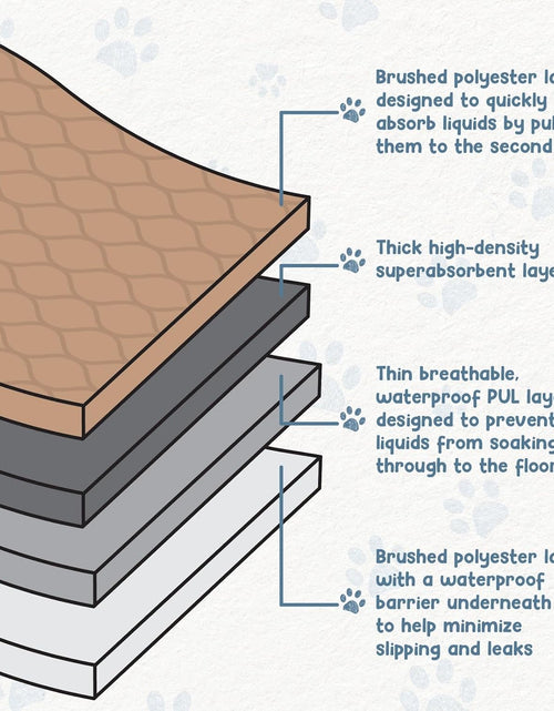 Load image into Gallery viewer, Pee Pads for Dogs - Dog &amp; Puppy Training Pads - Rounded Corners - Washable, Reusable - Laminated, Waterproof, Sanitary Potty Protector Dog Mat - Pet Essentials
